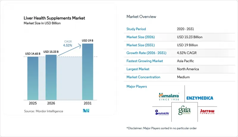 Liver Health Supplements-Market-IMG1
