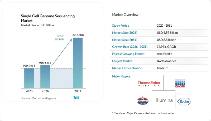 Single-Cell Genome Sequencing-Market-IMG1