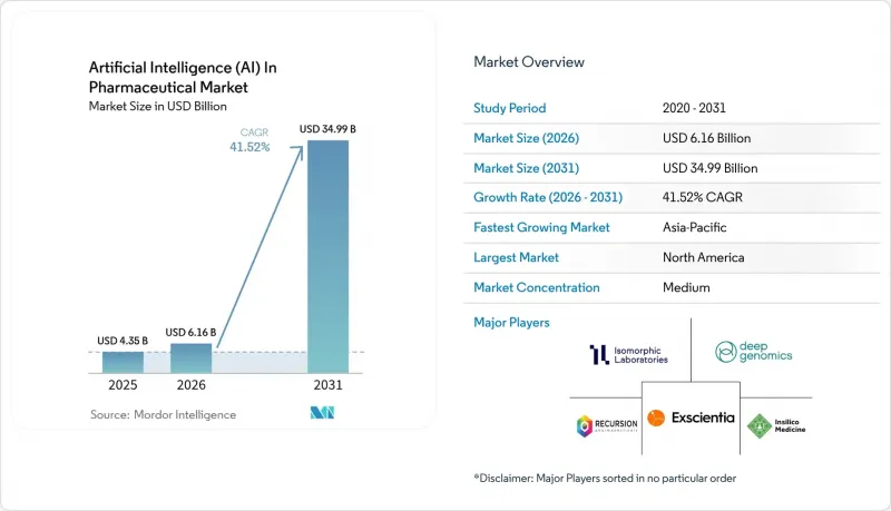 Artificial Intelligence（AI）In Pharmaceutical-Market-IMG1