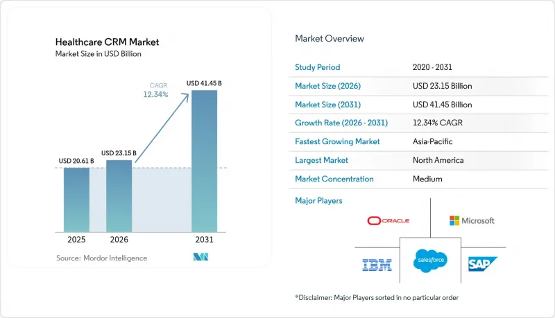 Healthcare CRM-Market-IMG1