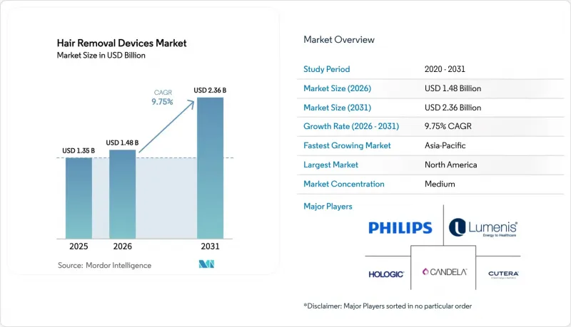 Hair Removal Devices-Market-IMG1