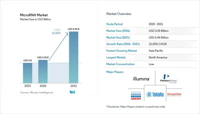 MicroRNA-Market-IMG1