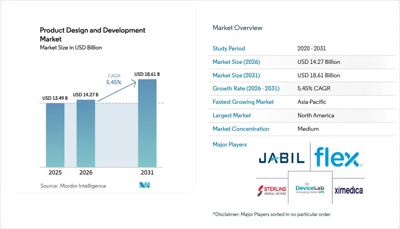 Product Design And Development-Market-IMG1