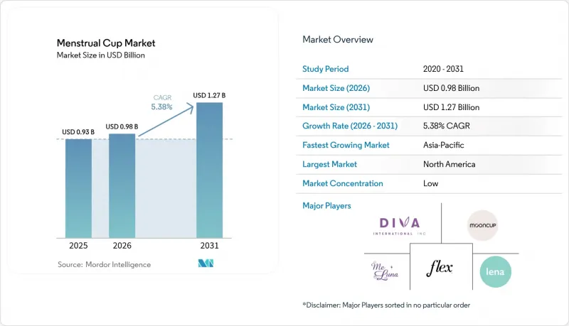 Menstrual Cup-Market-IMG1