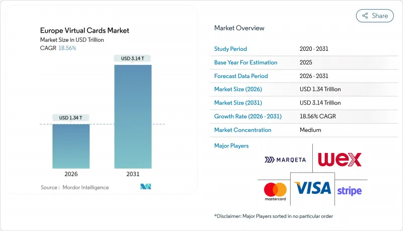 Europe Virtual Cards-Market-IMG1