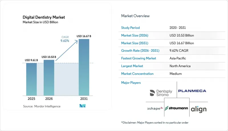 Digital Dentistry-Market-IMG1
