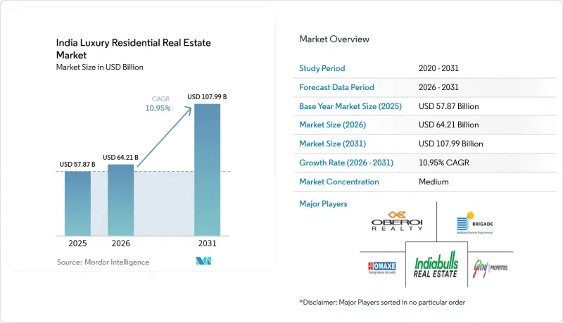 India Luxury Residential Real Estate-Market-IMG1