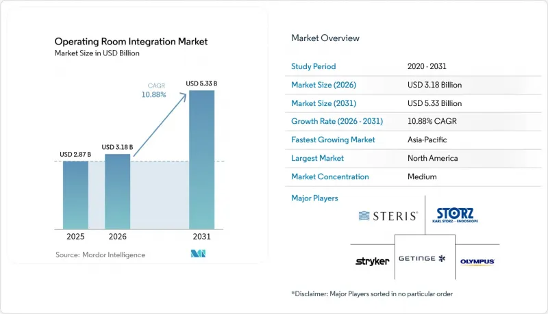 Operating Room Integration-Market-IMG1