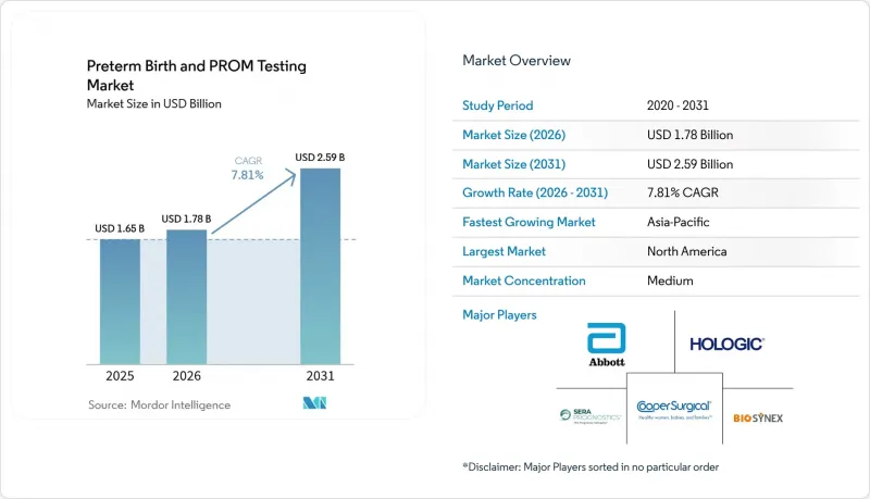 Preterm Birth And PROM Testing-Market-IMG1