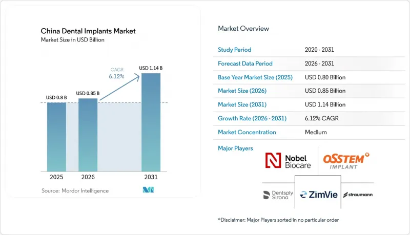 China Dental Implants-Market-IMG1