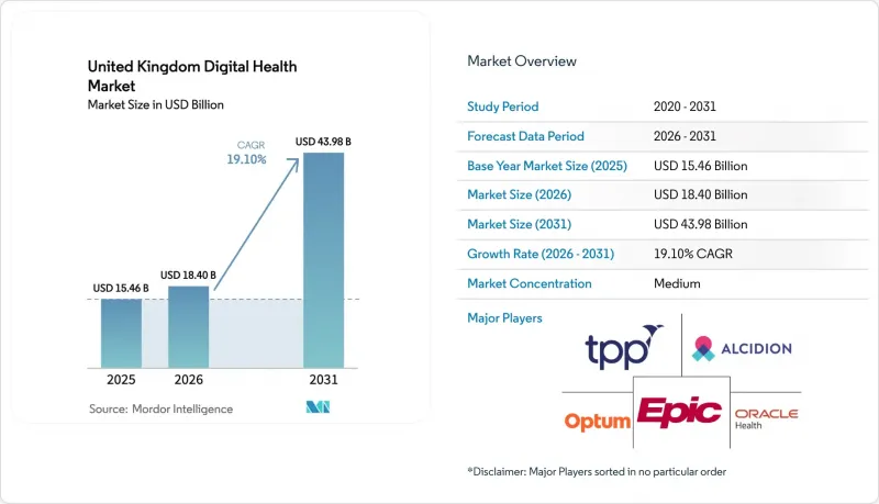 United Kingdom Digital Health-Market-IMG1
