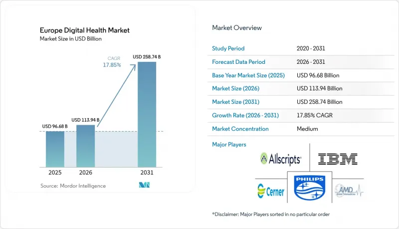 Europe Digital Health-Market-IMG1