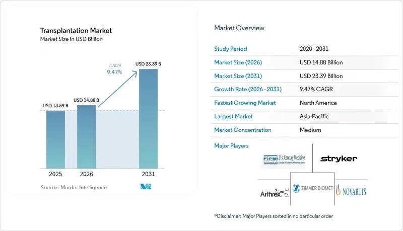 Transplantation-Market-IMG1