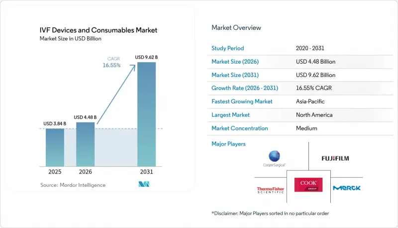 IVF Devices And Consumables-Market-IMG1