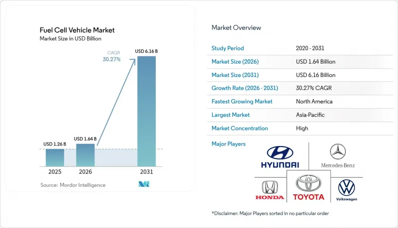 Fuel Cell Vehicle-Market-IMG1