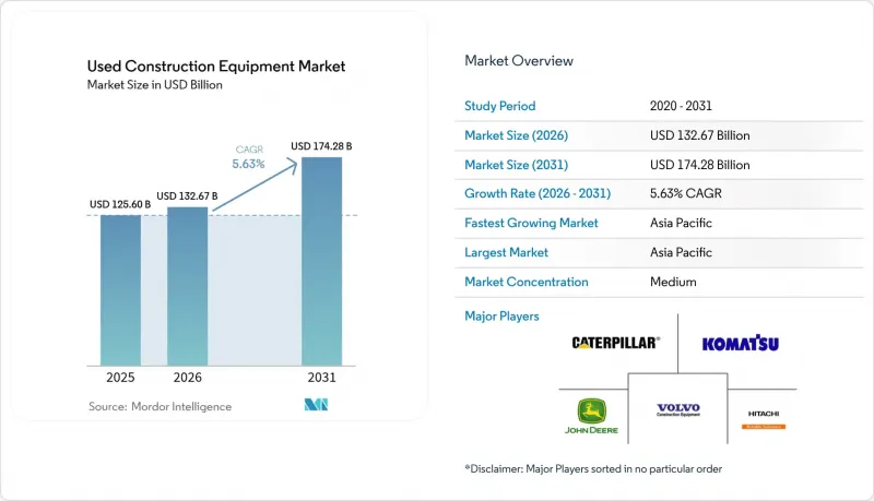 Used Construction Equipment-Market-IMG1