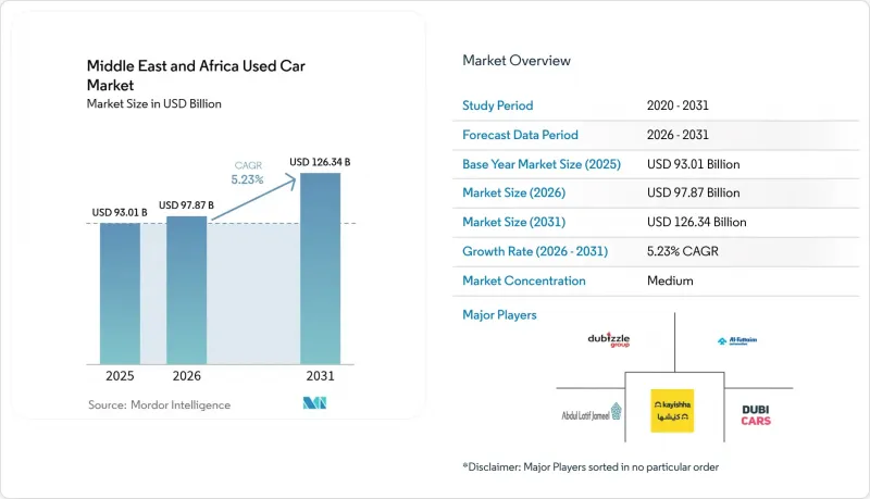 Middle East And Africa Used Car-Market-IMG1