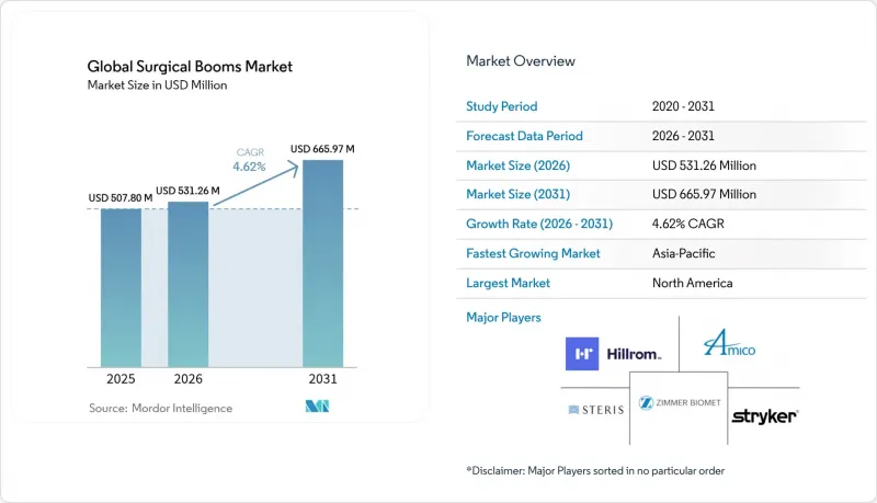 Global Surgical Booms-Market-IMG1