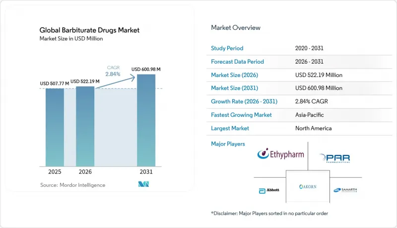 Global Barbiturate Drugs-Market-IMG1