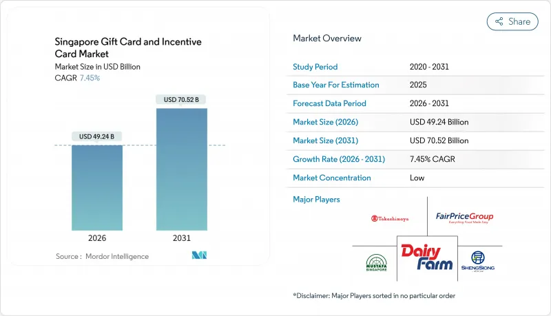Singapore Gift Card And Incentive Card-Market-IMG1