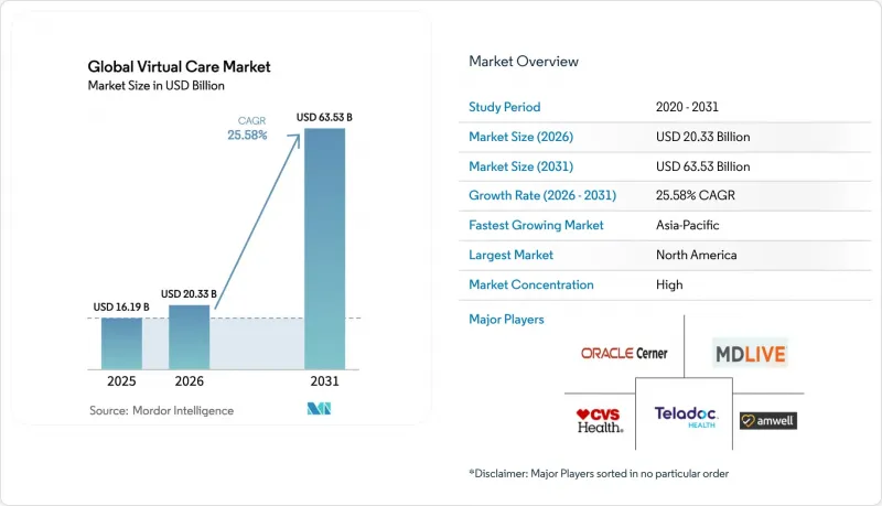 Global Virtual Care-Market-IMG1