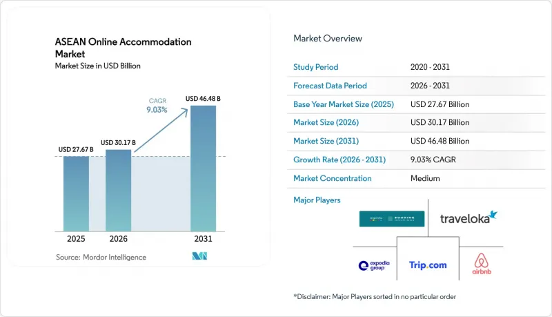 ASEAN Online Accommodation-Market-IMG1