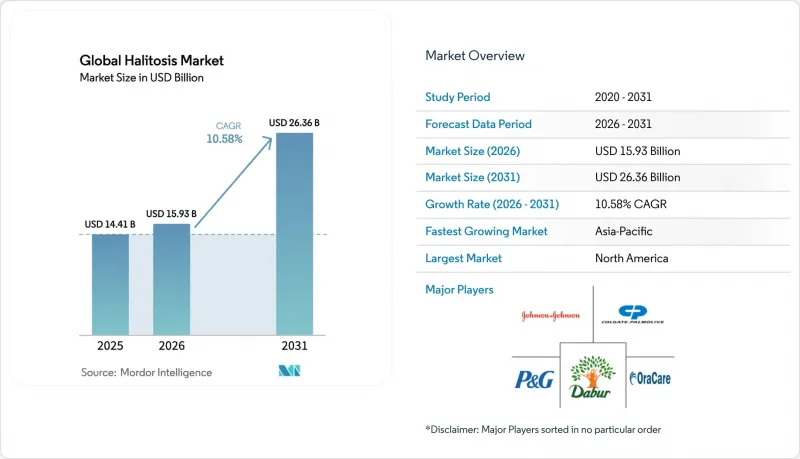 Global Halitosis-Market-IMG1
