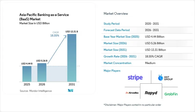 Asia-Pacific Banking-as-a-Service(BaaS)-Market-IMG1