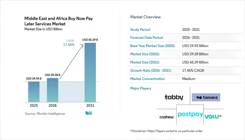 Middle East And Africa Buy Now Pay Later Services-Market-IMG1