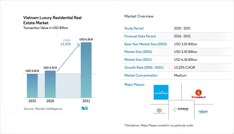 Vietnam Luxury Residential Real Estate-Market-IMG1