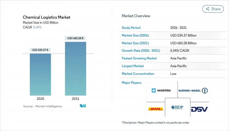 Chemical Logistics-Market-IMG1