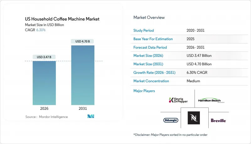 US Household Coffee Machine-Market-IMG1