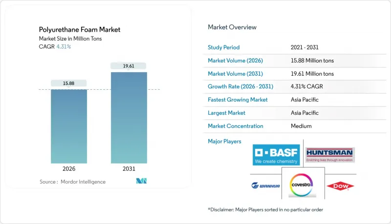Polyurethane Foam-Market-IMG1
