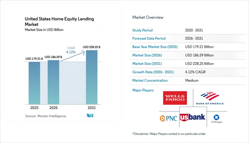 United States Home Equity Lending-Market-IMG1