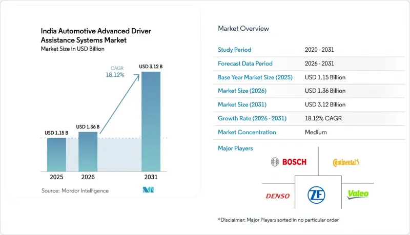 India Automotive Advanced Driver Assistance Systems-Market-IMG1