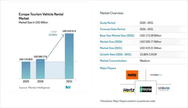 Europe Tourism Vehicle Rental-Market-IMG1