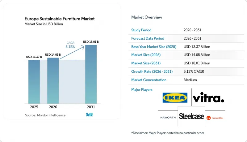 Europe Sustainable Furniture-Market-IMG1