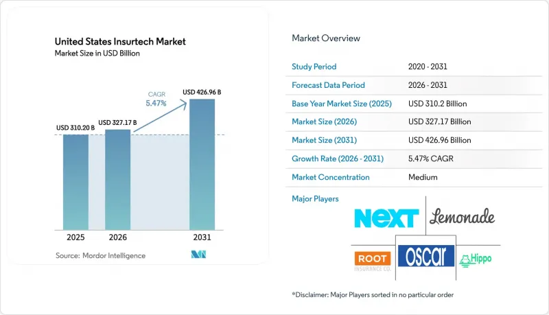 United States Insurtech-Market-IMG1