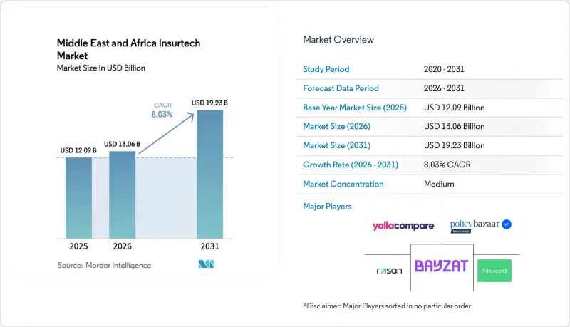 Middle East And Africa Insurtech-Market-IMG1