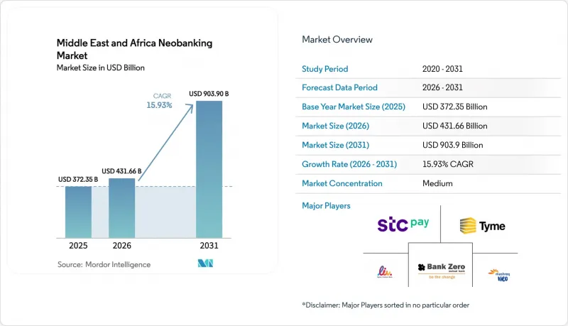 Middle East And Africa Neobanking-Market-IMG1