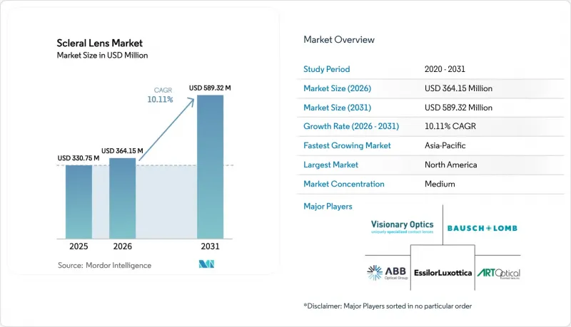Scleral Lens-Market-IMG1
