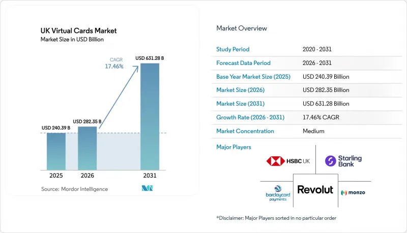 UK Virtual Cards-Market-IMG1