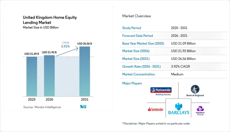 United Kingdom Home Equity Lending-Market-IMG1
