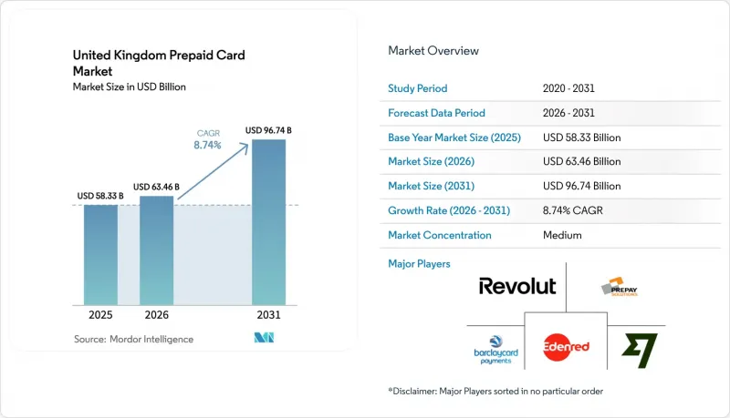 United Kingdom Prepaid Card-Market-IMG1