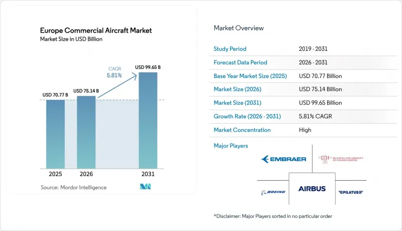 Europe Commercial Aircraft-Market-IMG1