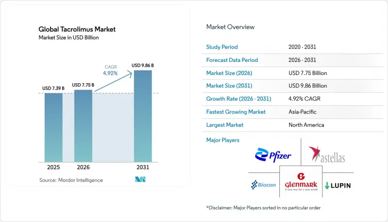Global Tacrolimus-Market-IMG1