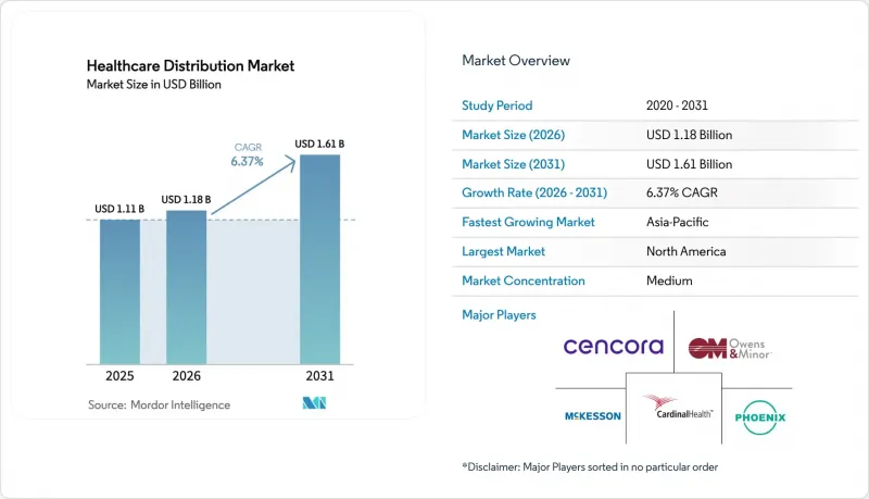 Healthcare Distribution-Market-IMG1