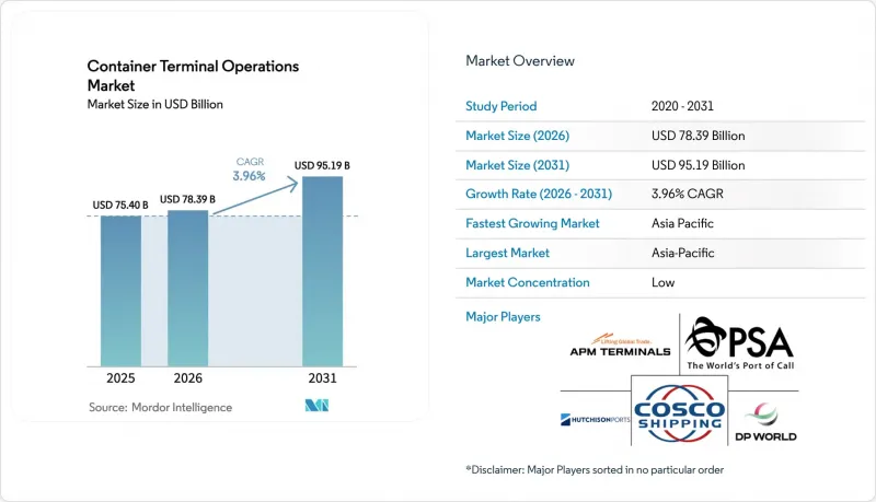 Container Terminal Operations-Market-IMG1