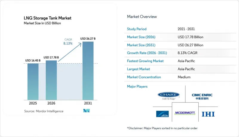 LNG Storage Tank-Market-IMG1