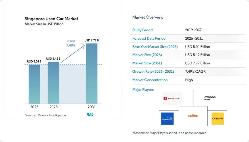 Singapore Used Car-Market-IMG1
